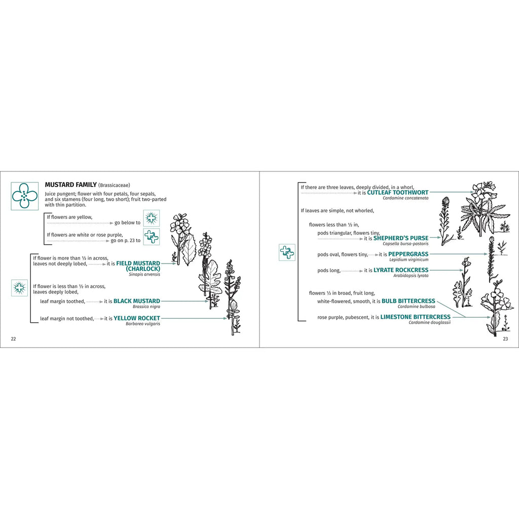 Finder Guidebooks